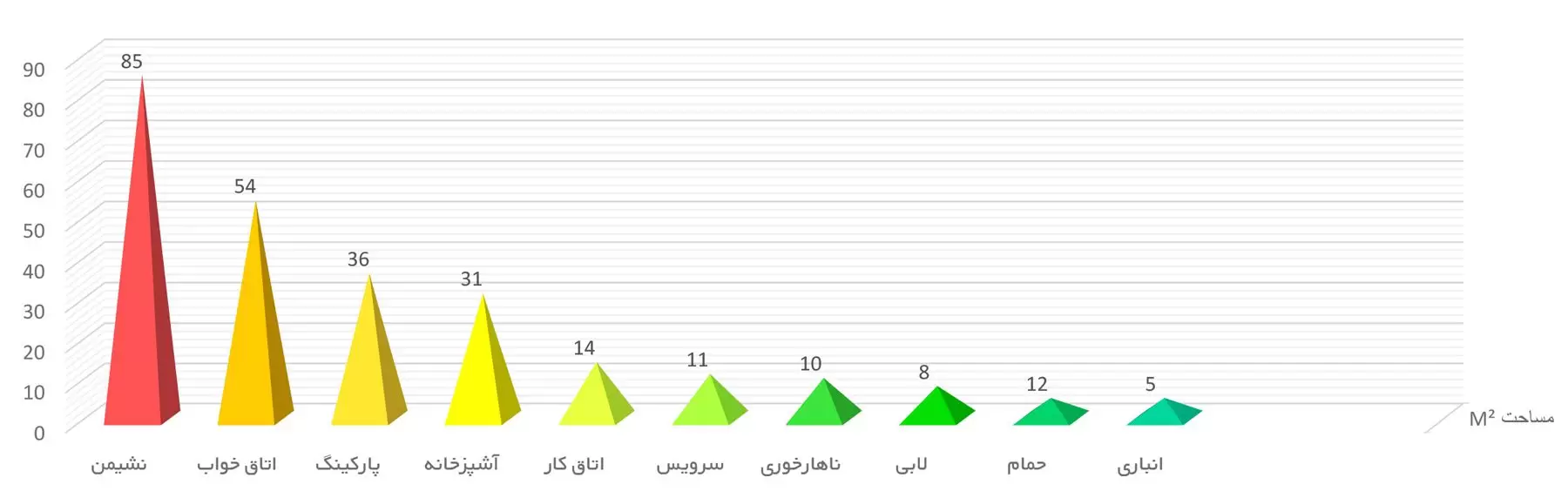 فضای مسکونی نمودار فضای مسکونی