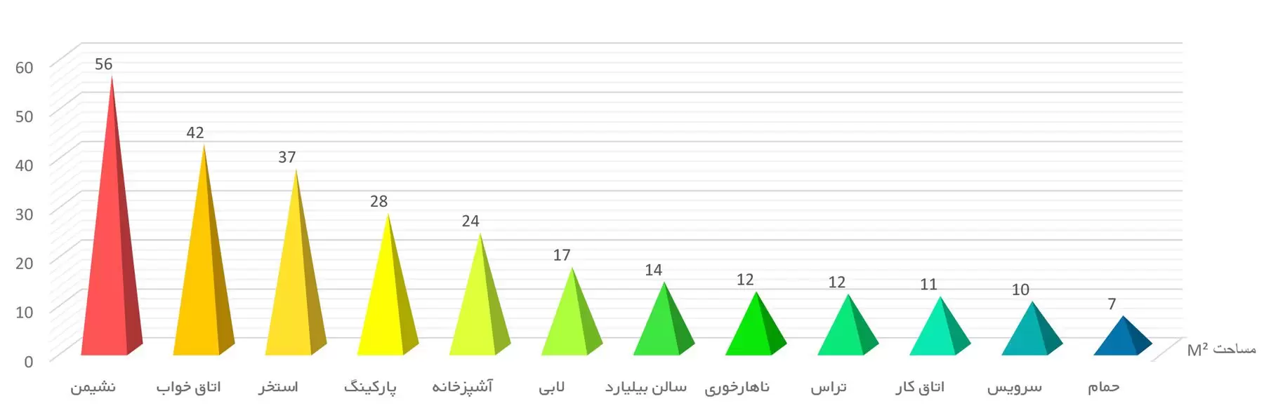 نمودار خانه نمودار خانه