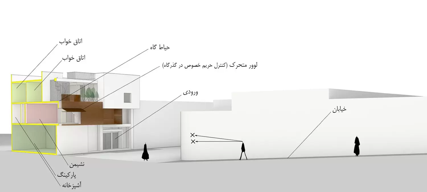 طراحی خانه